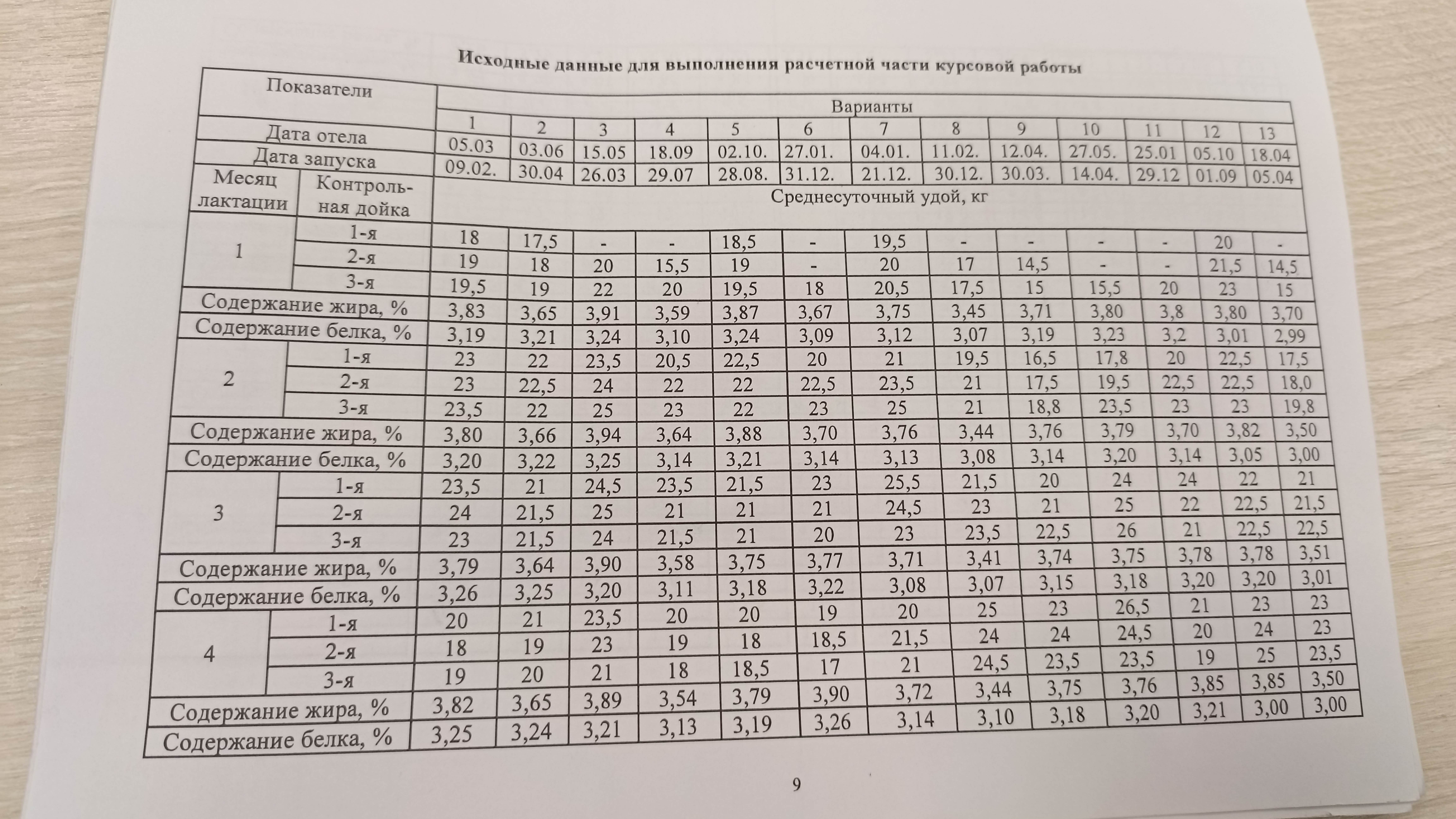 Помогите решить таблицу по животноводству буду очень благодарен.